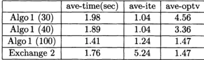 Table 1: the results for Experiment 1