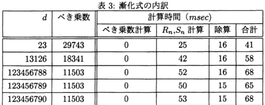 表 3: 漸化式の内訳