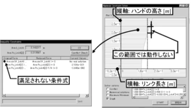 図 8: ハンド高さ- リンク長さ関係グラフ 2. 各関節の最大出力計算とモーターの選定 モーターのような汎用部品の場合、 必要な機能を持つ製品を市販品のカタログから選ぶことが通常で ある。 各関節に必要とされる最大出力値を計算し、 それを満足するモーターを選定する。 ここでは、 表 1 のモーターを選ぶものとする。 表 1: 各関節に用いるモーターの選定 3