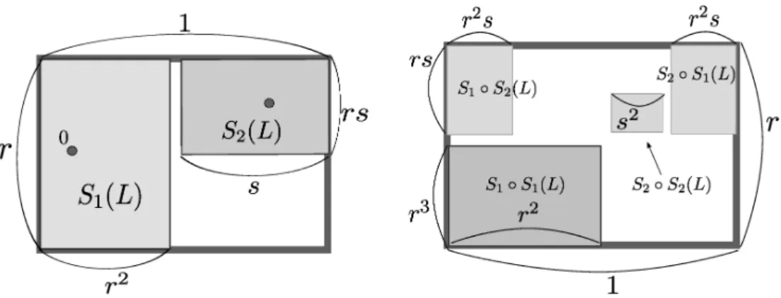 図 5: 初期集合と、 その像。 左の図は図 3 と見た目が同じだが、 長方形 $S_{2}(L)$ は回転して上下逆さまになっ ていることに注意する。