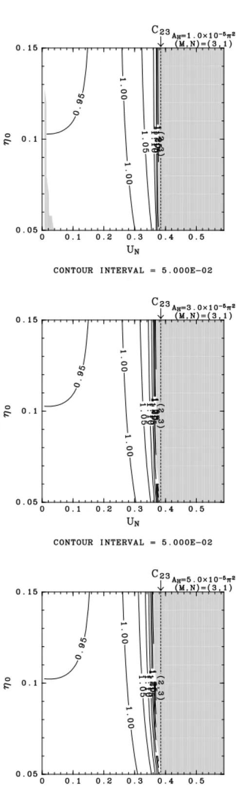 Figure 4: Contours of the form drag of the quasi-linear solution stable to even modes calculated with (N, M ) = (1, 3)