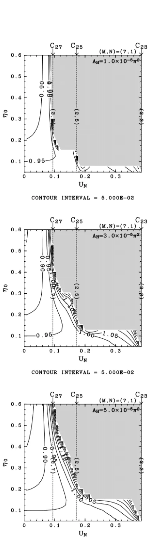 Figure 5: Same as Fig. 4 but for (N, M) = (1, 7). |C 23 | N , |C 25 | N and |C 27 | N are indicated by arrows on the top of each panel and by the dotted lines.