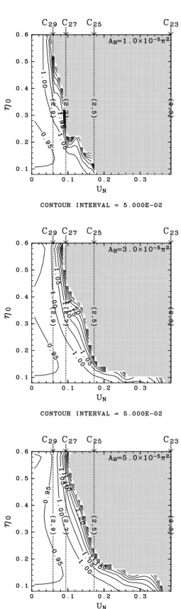Figure 7: Same as Fig. 4 but for (N, M) = (10, 20). |C 23 | N , |C 25 | N , |C 27 | N and |C 29 | N are indicated by arrows on the top of each panel and by the dotted lines.