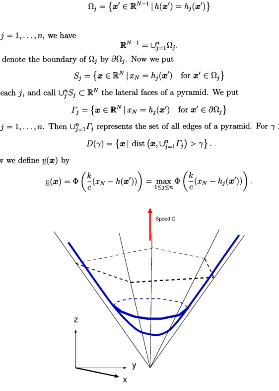 Figure 3: The graph of a level set of a pyramidal traveling front ([18, 19])