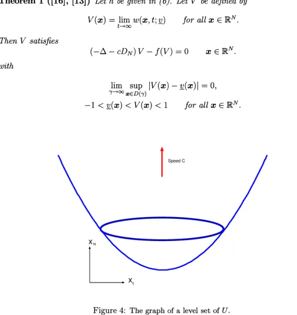 Figure 4: The graph of a level set of $U.$