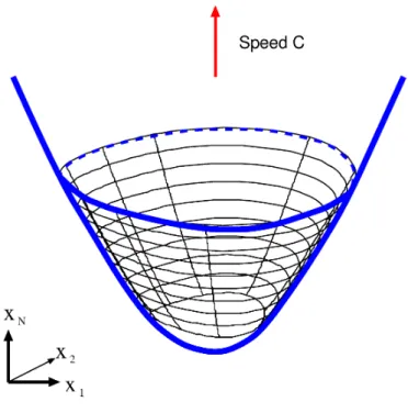 Figure 5: The graph of a level set of $\tilde{U}.$