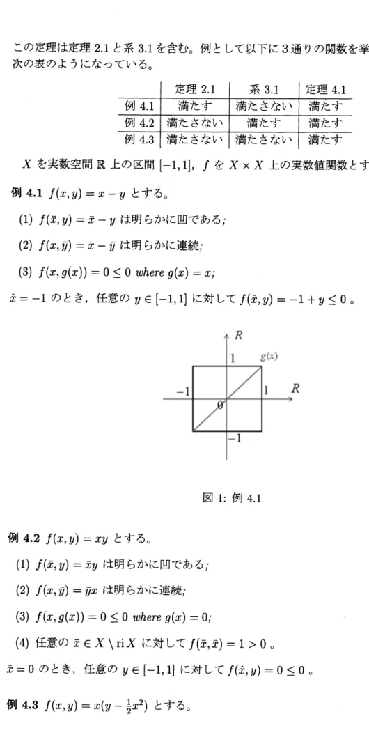 図 1: 例 4. 1