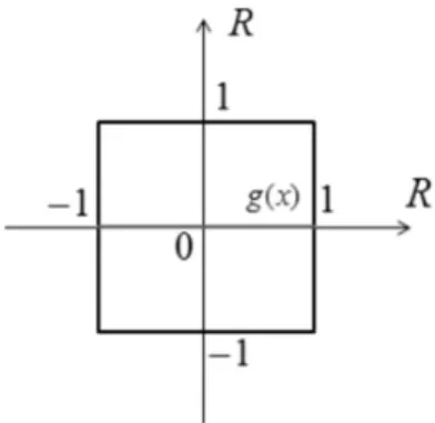 図 2: 例 4.2