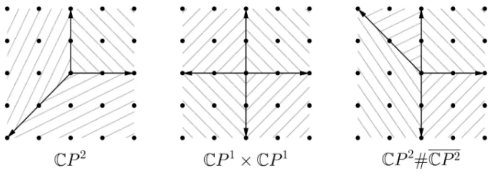 図 1: 扇と対応する toric varieties