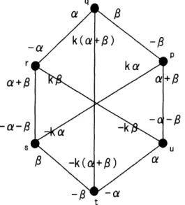 FIGURE 5. The 1st case: $\sigma_{1}:\alpha\mapsto-\alpha,$ $\beta\mapsto\alpha+\beta;\sigma_{2}:\beta\mapsto-\beta,$ $\alpha\mapsto\alpha+\beta,$