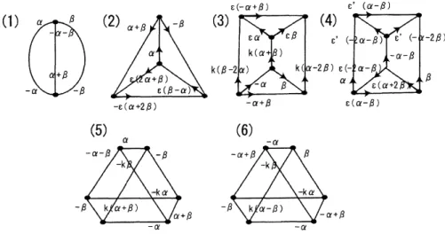 FIGURE 1. The list of complexity one GKM graphs with certain $S_{3}$ -symmetries.