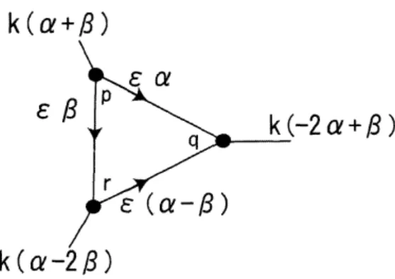 FIGURE 3. The axial function around $\triangle$