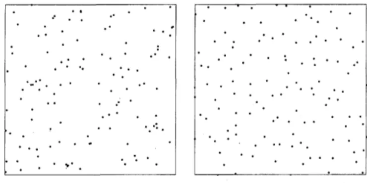図 1 左 : ボアソン点過程，右 : 行列式点過程 (Ginibre 行列の固有値 )