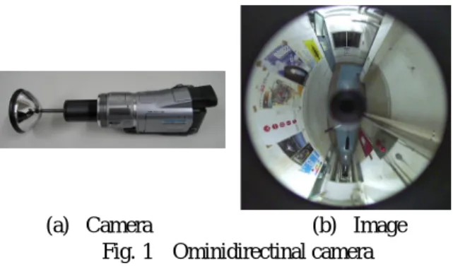 Fig. 1 Ominidirectinal camera