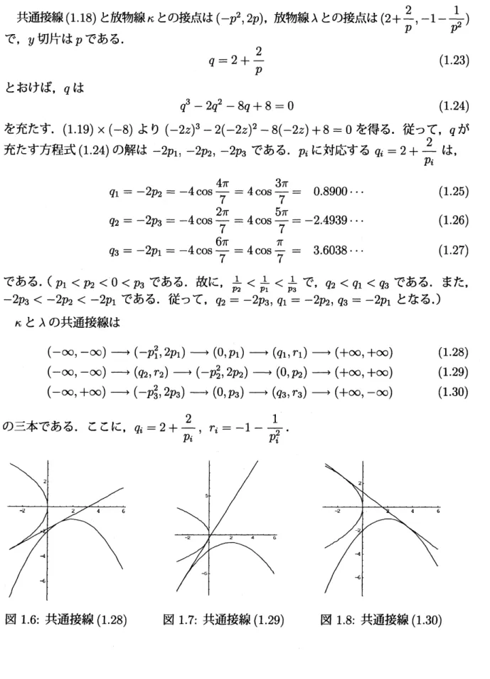 図 1.6: 共通接線 (1.28) 図 1.7: 共通接線 (1.29) 図 1.8: 共通接線 (1.30)