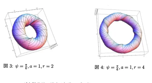 図 3: $\psi=\frac{\pi}{6},$ $a=1,$ $r=2$ 図 4: $\psi=\frac{\pi}{6},$ $a=1,$ $r=4$