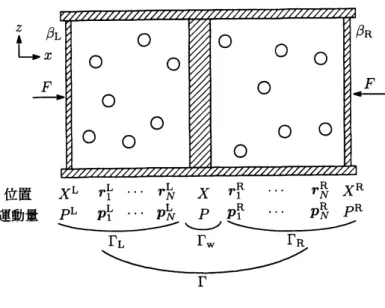図 1: 設定の概略図