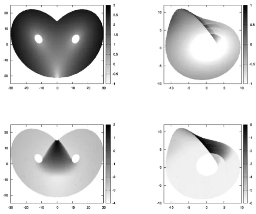 Figure 5: 主成分分析による上位 2 モードが張る部分空間へ射影されたデータから求
