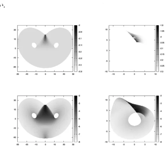 Figure 6: 主成分分析による上位 2 モードが張る部分空間へ射影されたデータから