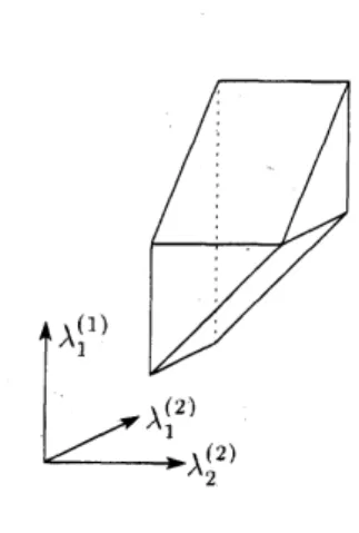 図 1: $F1(3)$ の Gelfand-Cetlin 多面体．