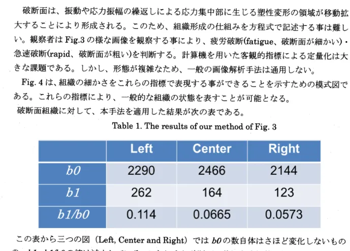 Table 1. The results of our method of Fig. 3