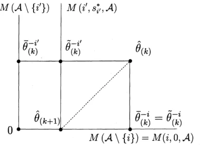 図 1 推定量の更新． $\mathcal{A}\subseteq\{1, 2, . . . , d\}$ : 説明変数を指定するインデックス．
