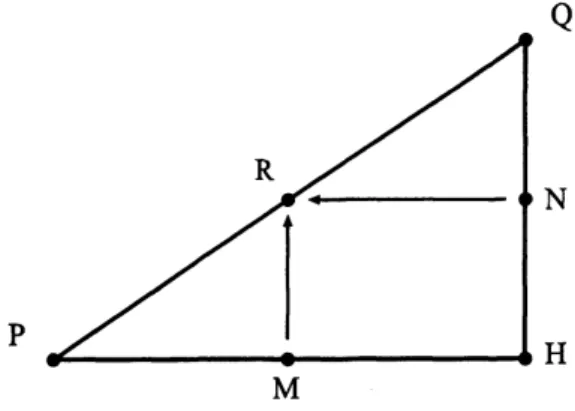 Figure 1: Generation of A Line Segment
