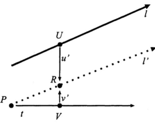 Figure 3: Generation of A Parallel Line
