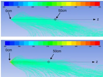 Fig.  14  CFD  results.  Profile  of  air  temperature  for  Case  CaCw  (top)  and  Case  CaHw  (bottom)