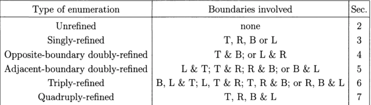 TABLE 1. Categorization of ASM enumeration according to the boundaries involved.