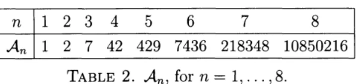 TABLE 2. $\mathcal{A}_{n}$ , for $n=1$ , . . . , 8.