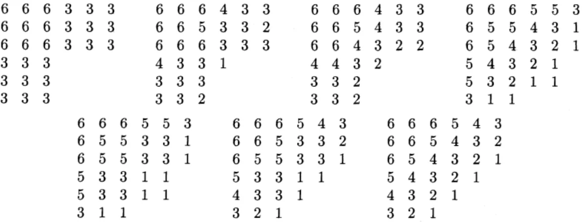 FIGURE 4. The seven descending plane partitions of order 3.