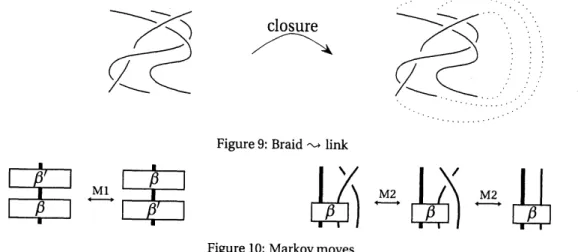 Figure 9: Braid $\sim$ link