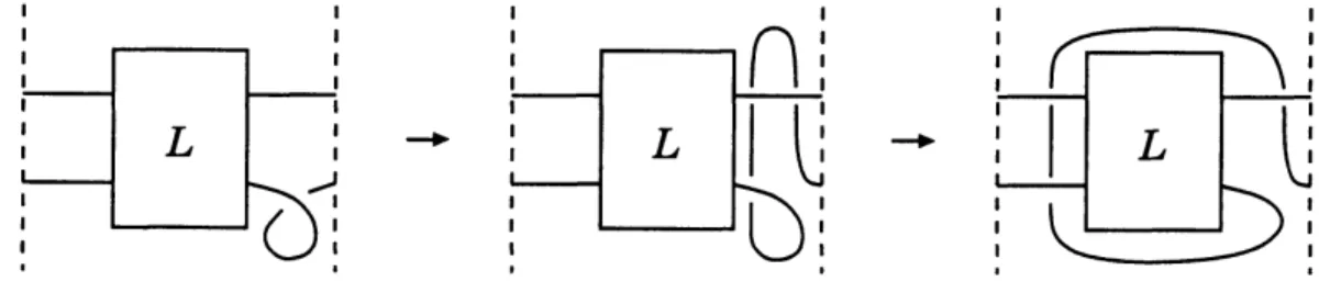Figure 9: The scan-arc of a string link $L$
