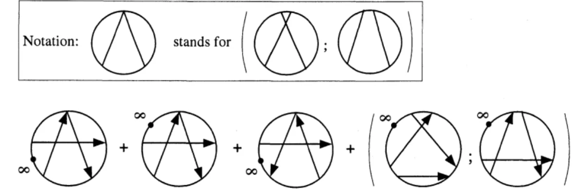 Figure 3: The first non-trivial arrow germ formula $\alpha_{3}^{1}$