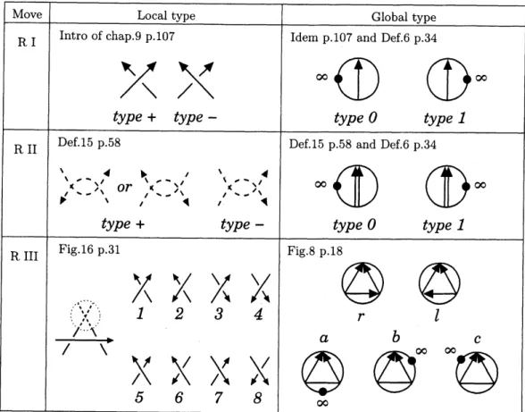 Figure 7: All local and global types with their reference pages in [8] (version 2) 2.1.2 Signs