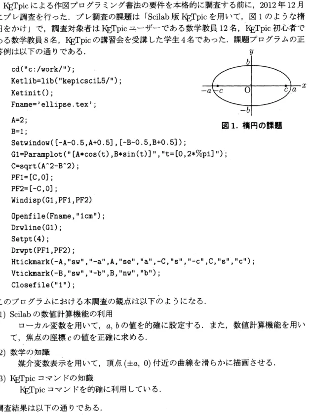 図 1. 楕円の課題