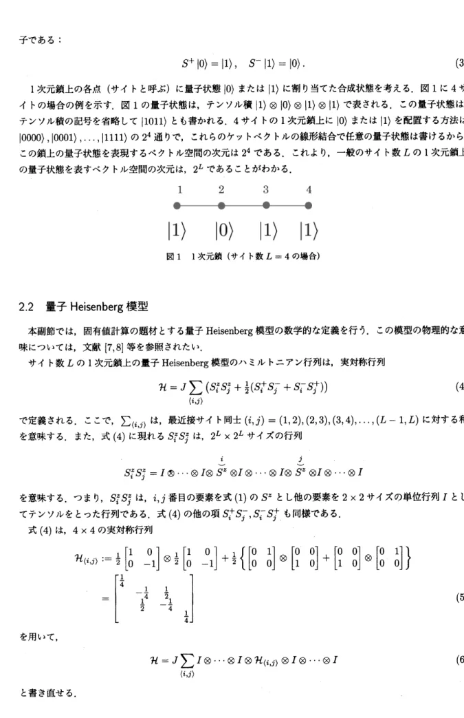 図 1 1 次元鎖 (サイト数 $L=4$ の場合 ) 2.2 量子 Heisenberg 模型 本副節では，固有値計算の題材とする量子 Heisenberg 模型の数学的な定義を行う．この模型の物理的な意 味については，文献 [7, 8] 等を参照されたい． サイト数 $L$ の 1 次元鎖上の量子 Heisenberg 模型のハミルトニアン行列は，実対称行列 $\mathcal{H}=J\sum_{\langle i,j\rangle}(S_{i}^{z}S_{j}^{z}+\frac{1}{2}(S_