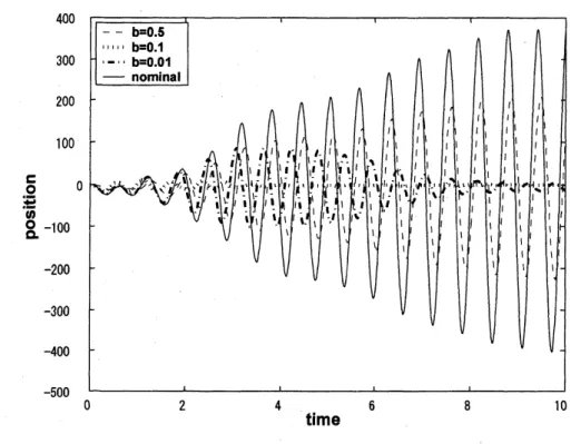 図 4The diﬀerence between the adaptive (or nominal) and the true estimates for $\hat{q}_{t}$