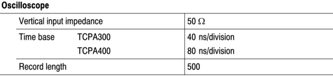 Table 5-6: Equipment settings for bandwidth check  Oscilloscope