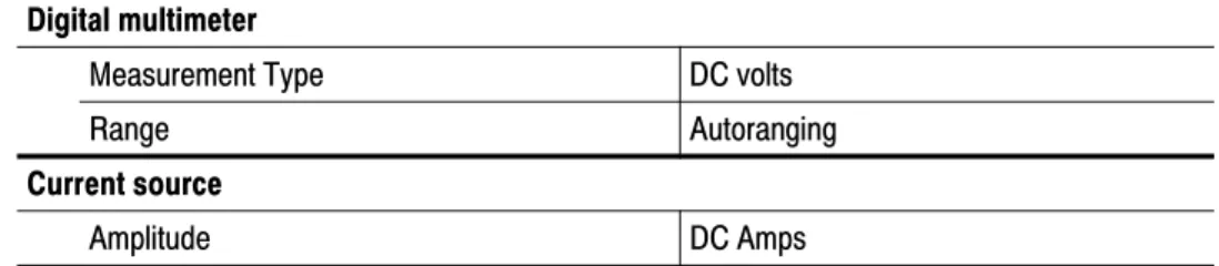 Table 5-12: Equipment settings for DC gain accuracy  Digital multimeter
