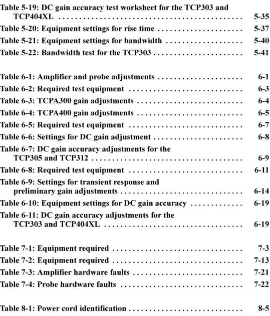 Table 5-19: DC gain accuracy test worksheet for the TCP303 and 