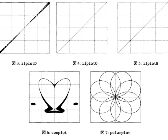 図 3: ifplotD 図 4: ifplotQ 図 5: ifplotB $rightarrow$ – 図 6: conplot 図 7: polarplot 4.3.6 極形式の表示 極形式での関数の表示は，陰関数形式では存在しない．現在実装されているものは plot と同様の機能であ る．実行例で polarplot $(\sin(4/3^{\star}t), [t, 0,50])$ (図 7 参照) である． 参考文献