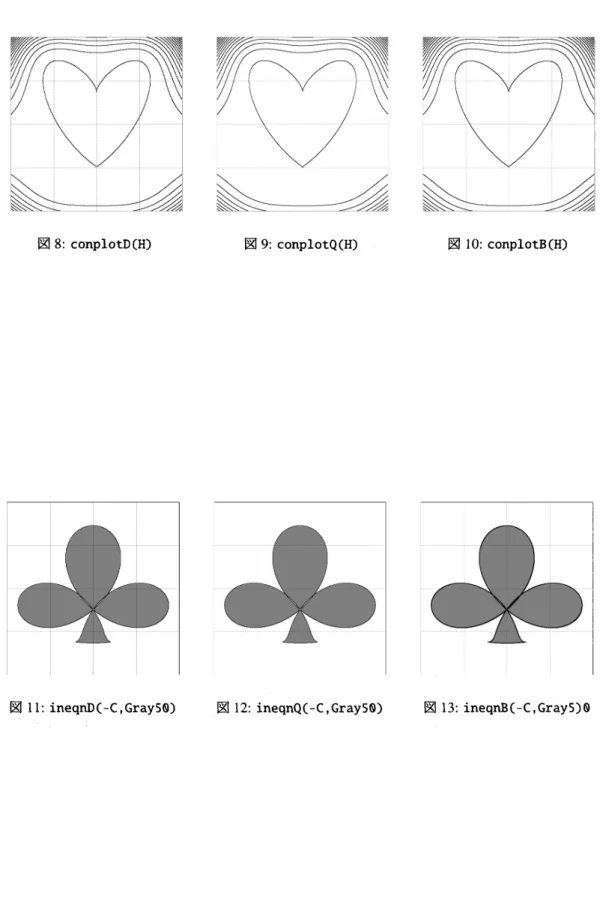 図 8: conplotD (H) 図 9: conplotQ (H) 図 10: conplotB (H)
