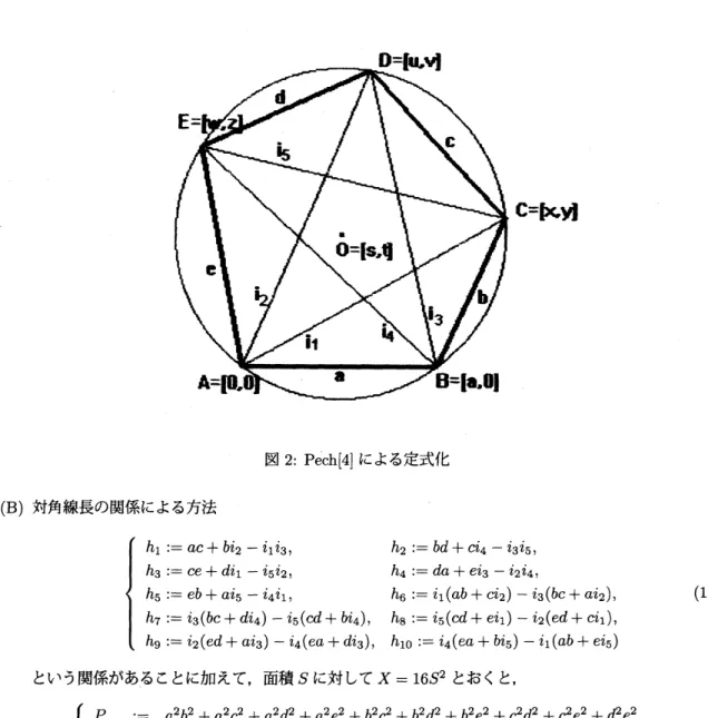 図 2: Pech[4] による定式化