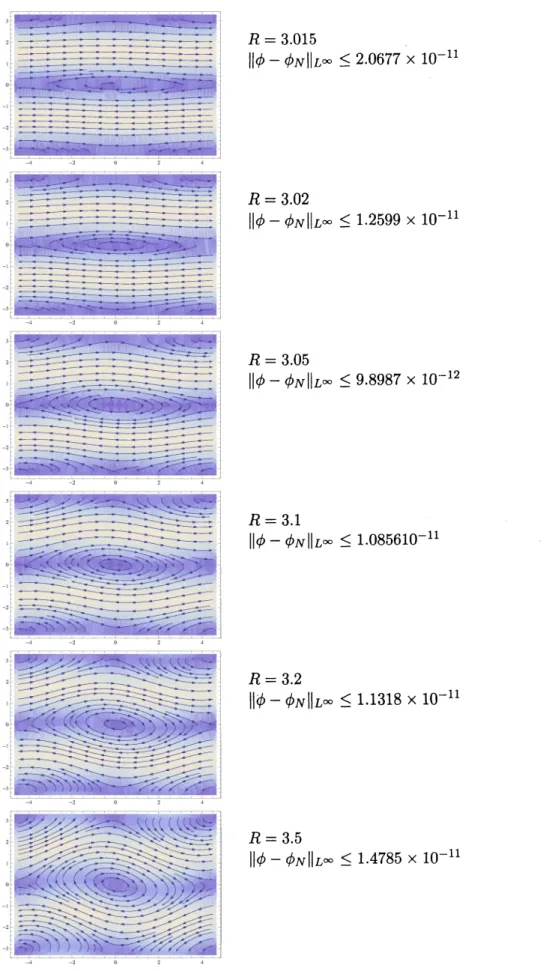 Figure 5: Shape of the stream line of $[(\phi_{N})_{y}, -(\phi_{N})_{x}]^{T}$ when $\alpha=0.7,$ N $=20.$
