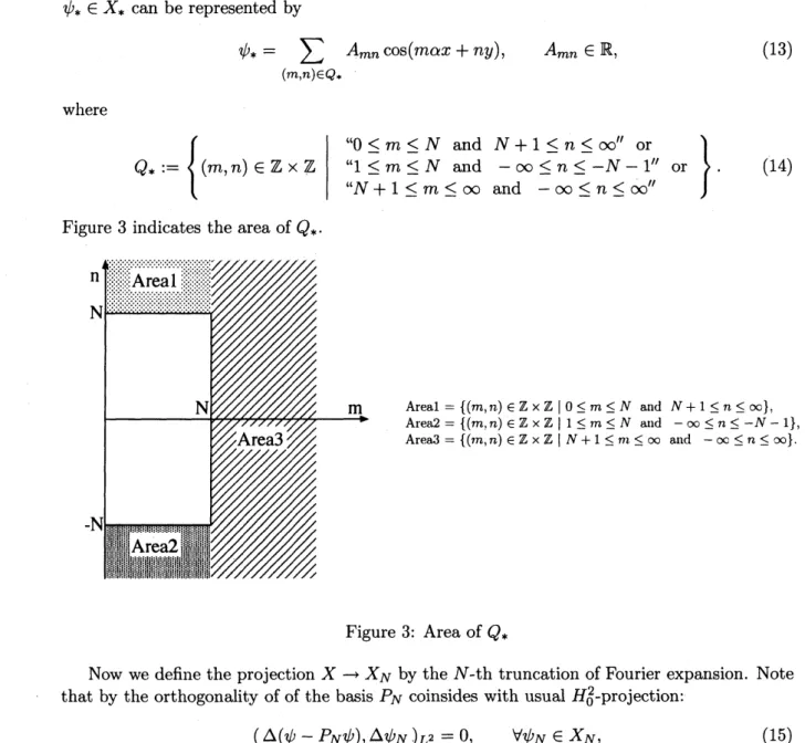 Figure 3: Area of $Q_{*}$