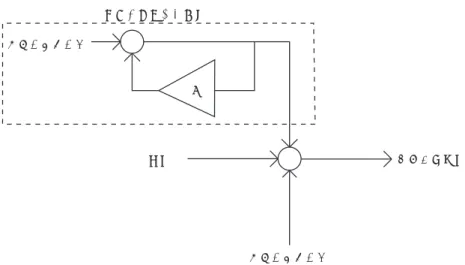 図 4.3、図 4.4 はそれぞれ ADXRS150 実機、ならぴに慣性センサモデル 2 のジャイロの静置状