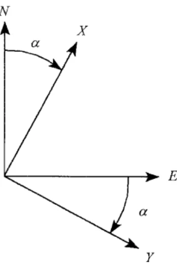 図 B.2 g-Frame と n-Frame 図 B.3 n-Frame と b-Frame B.6 座標変換の表記 各座標系間の変換は付録 A で言及した Quaternion によって行う。それにあたって表 B.1 の表記 を導入する。 式 ( A.6.7 ) より共役 Quaternion は逆回転を表現する。従って、例えば ˜ q e i = ˜q i e ∗ (B.6.1) の関係がある。また、式 ( A.7.1 ) より、例えば ˜q b i = ˜q ei q˜ be = ˜q ei q˜ 