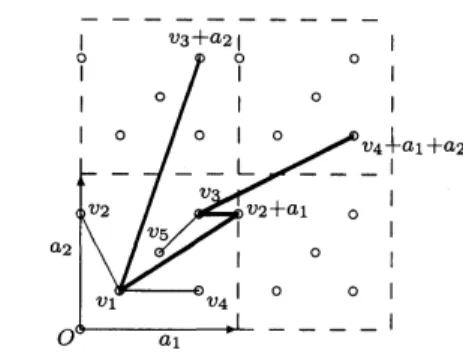 FIGURE 1. A graph $\Gamma$ with $v=5$ , only edges of the fundamental graph $\Gamma_{f}$ are shown; the bridges $(v_{1}, v_{2}+a_{1})$ , $(v_{1}, v_{3}+a_{2})$ , $(v_{3}, v_{2}+a_{1})$ , $(v_{3}, v_{4}+a_{1}+a_{2})$ of $\Gamma_{f}$ are marked by bold.